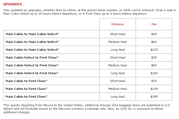 virgin airlines baggage fees